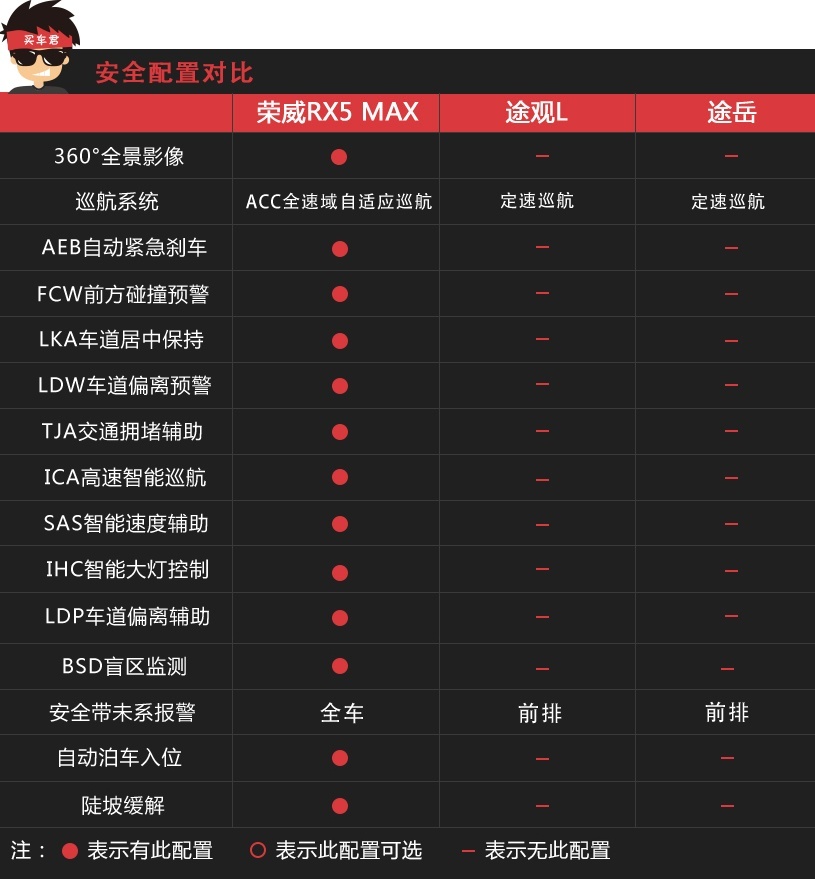 买车网