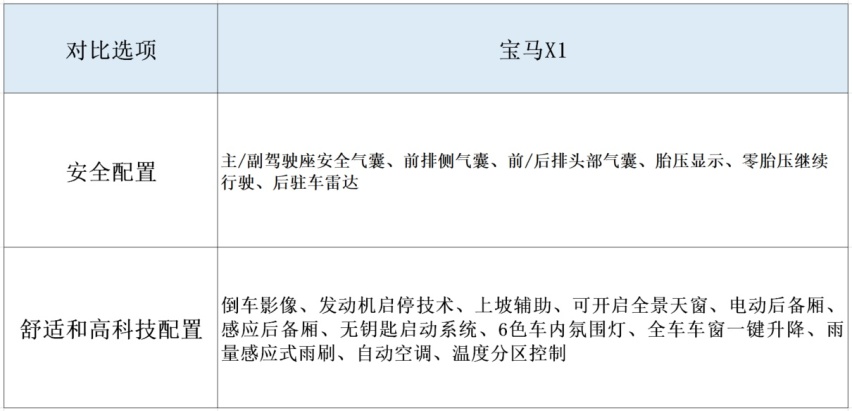 30万最合适的三款紧凑型豪华SUV，颜值高、空间大，你知道吗