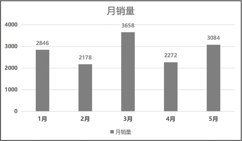 【帮你选车】低配不输范 高配更豪华 凯迪拉克XT6竞争力分析