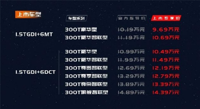 9.69万起售，思皓QX上市，华为腾讯加持的智能化是最大卖点