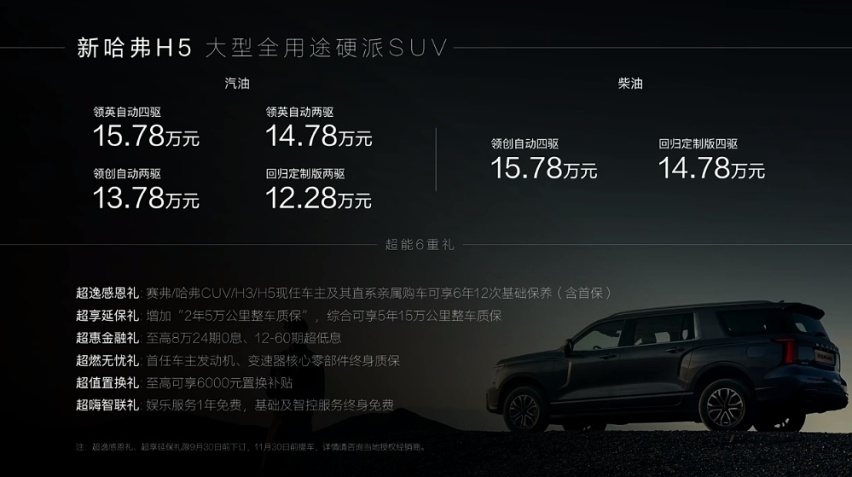 双动力、全尺寸硬派SUV，新一代哈弗H5实力几何？