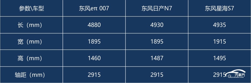 日产N7是不是eπ 007变种已不重要