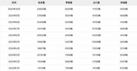 特斯拉突然降价，奇瑞海外反向合资，小米SUV明年3月上市？
