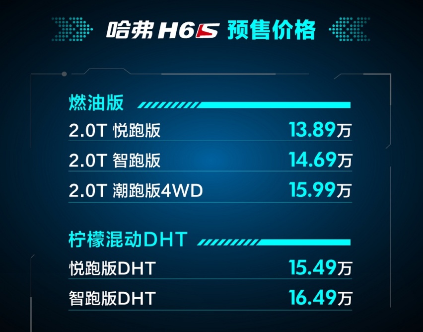 溜背造型更性感，哈弗H6S亮相，预售价13.89万起