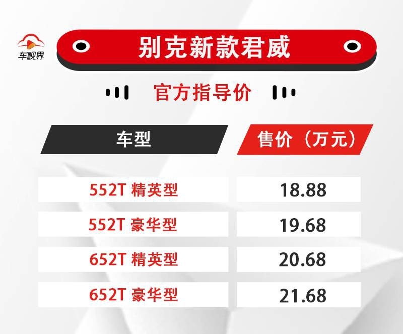 外观小改/配置升级 2020款别克君威售18.88万元起