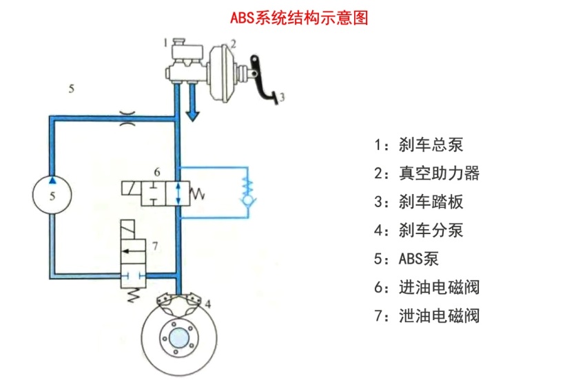 有abs,雪地行駛只管一腳踩死剎車就行?老司機:別害人了