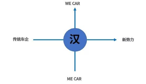 中国品牌做不好高档轿车？比亚迪汉第一个不同意