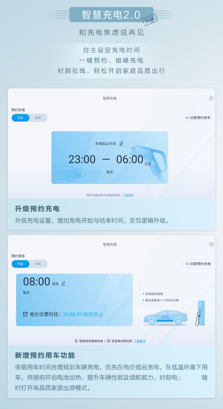 汽车进化月报｜7大品牌进行OTA推送，北京城市NGP正式开放
