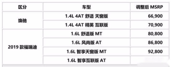 起亚福瑞迪/焕驰价格上调，售价上调2000元
