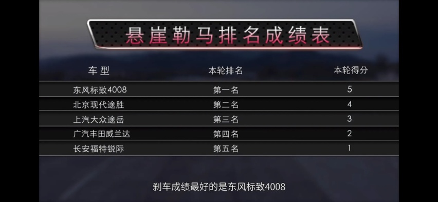 5台车撞坏俩就为了玩一场游戏？网友表示：过瘾且值得