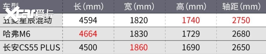 平价混动，被五菱造出来了！