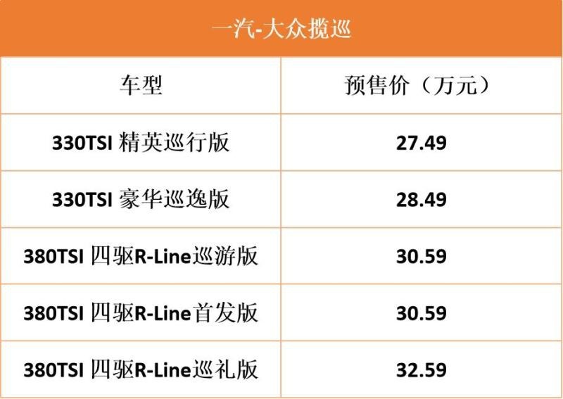 定位中大型五座SUV，一汽-大众 揽巡会被市场认可吗？