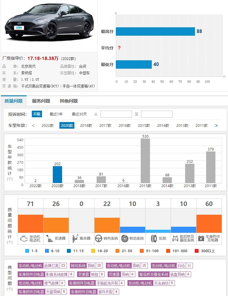 18万以下中型车质量排名：英仕派榜首，红旗H5第四，索纳塔垫底