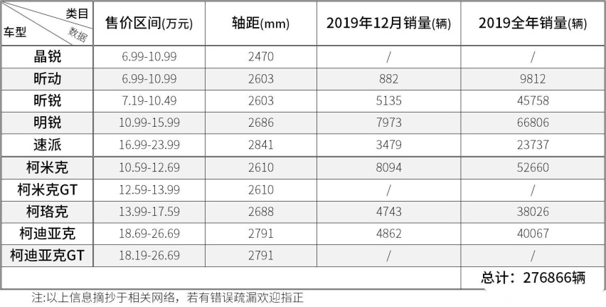 大众汽车产品线的强势补充 斯柯达家族盘点【轿车篇】