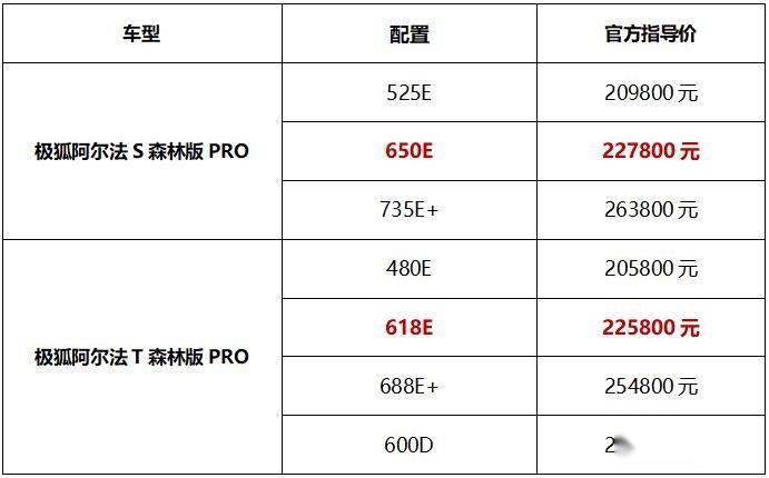 20万出头想买豪华纯电？看看焕新升级的阿尔法S/T森林版PRO