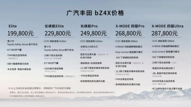 19.98万起步，广汽丰田bZ4X会比大众ID.4更有优势吗？