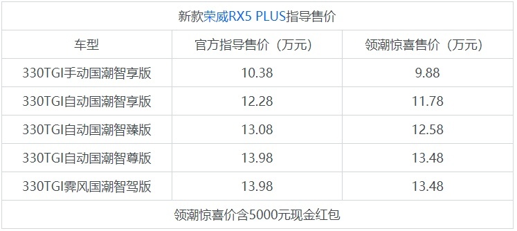 新款荣威RX5 PLUS上市，惊喜价售9.88万元起，颜值动力全面升级