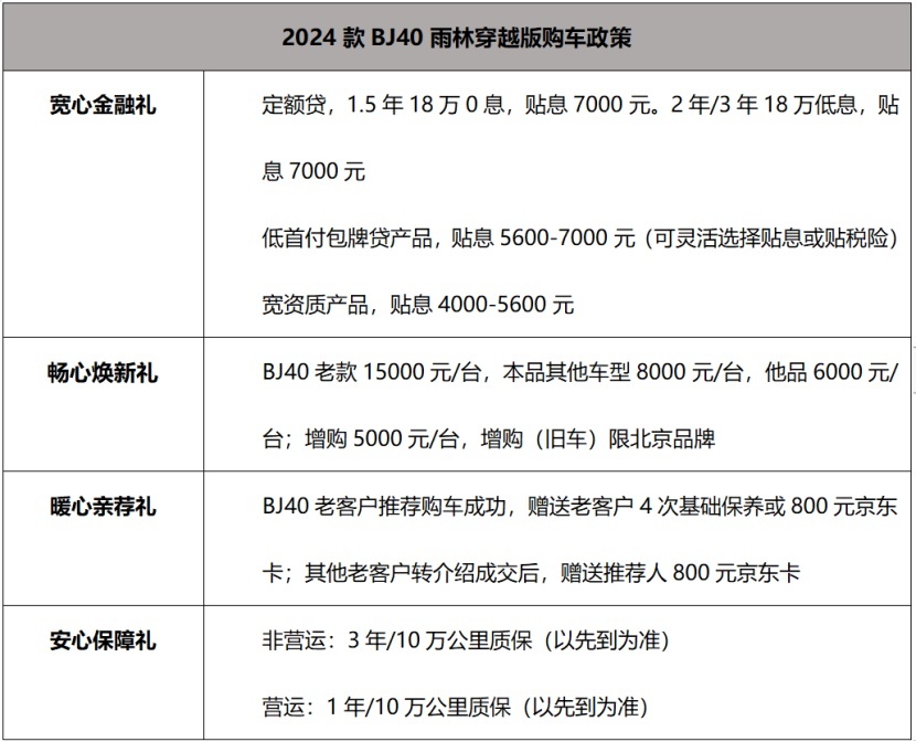 官方指导价26.99万元，最顶BJ40全面进阶来袭，雨林猛兽可城可野
