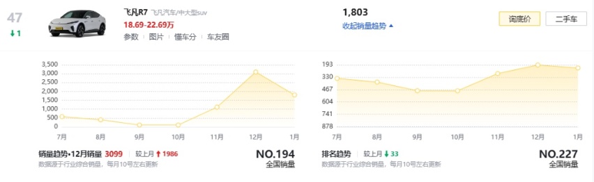 飞凡F7/R7换标出海？上汽名爵MG9 EV/ S9 EV亮相日内瓦车