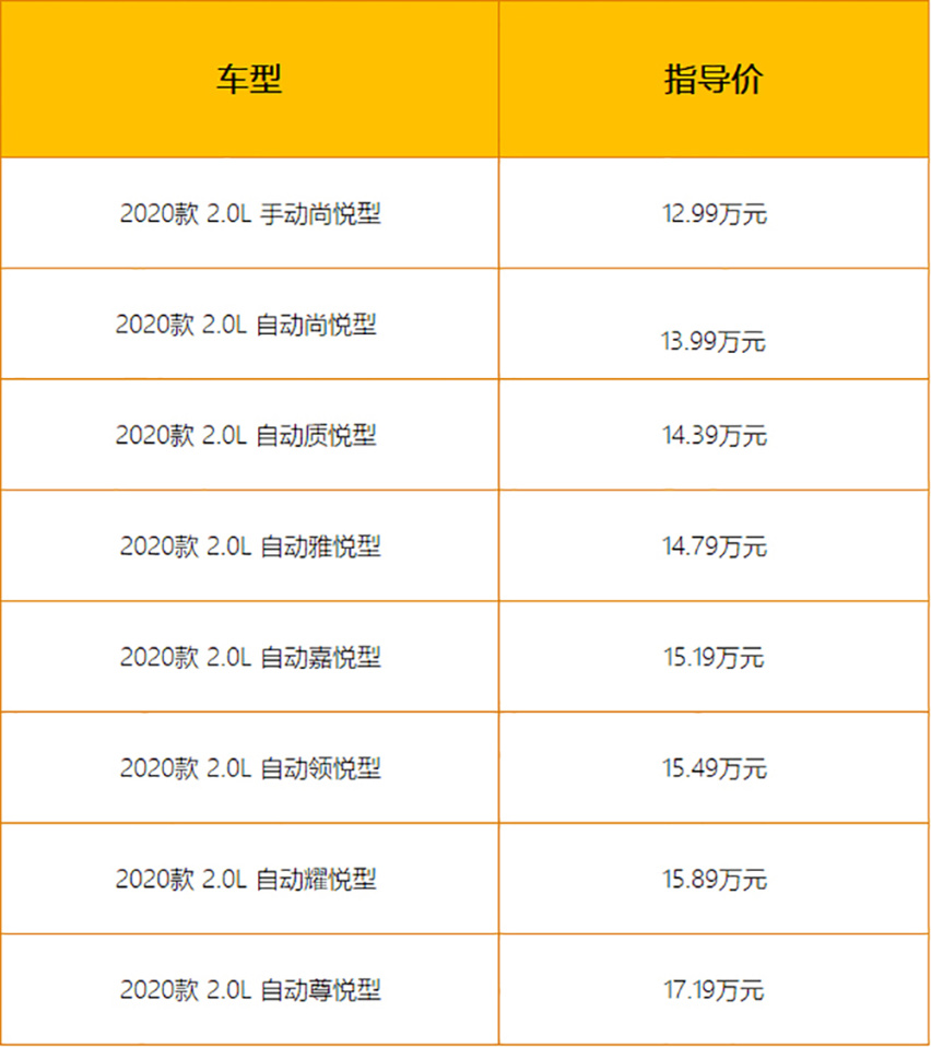 【帮你选车】全系2.0L自吸 八个配置 CX-30怎么选？
