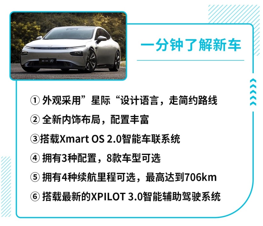 续航超700公里！全新国产电动车小鹏P7上市