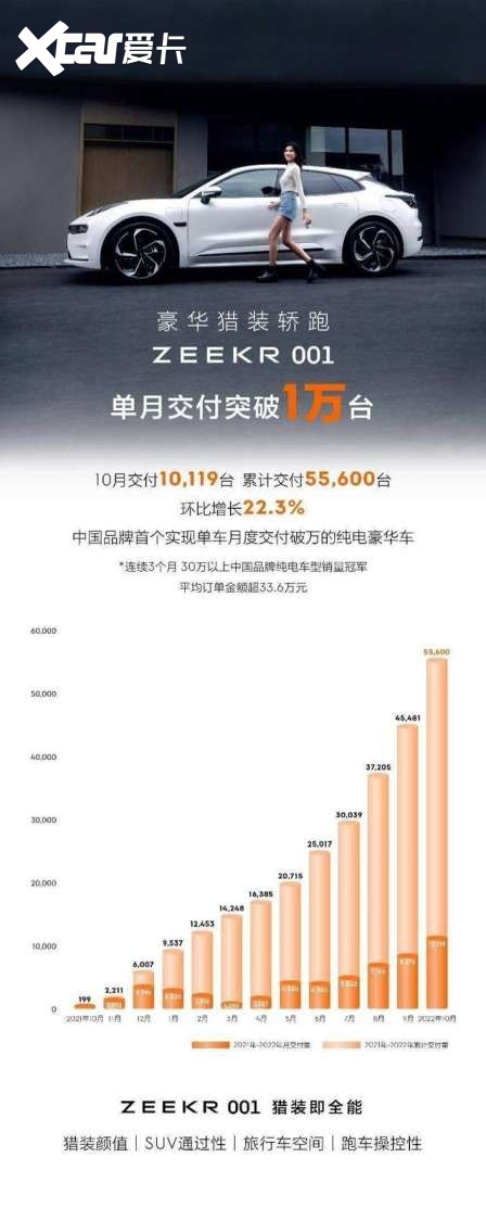再造豪华，售价49.9万元 / 58.8万元，极氪009重塑六座大型豪