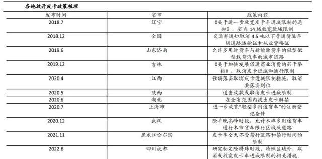 【e汽车】皮卡领域已成新蓝海 谁才是皮卡行业的未来？