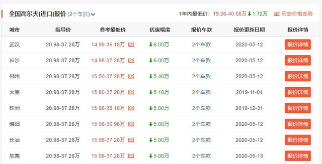 进口大众“清仓”卖，搭1.8T跌至15万，后排放倒能当床