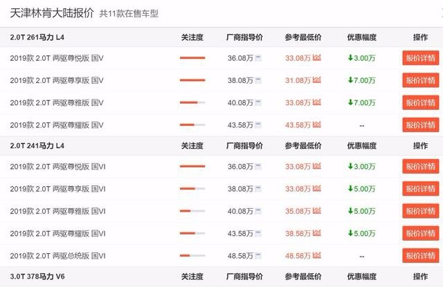 推荐3款优惠超7万的中大型轿车,奥迪A6L在榜!
