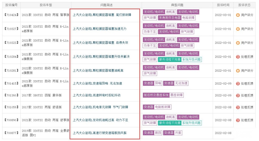 315关注：颗粒捕捉器堵塞持续发酵，途观L投诉量攀升