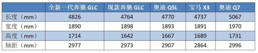 奔驰“三大新车”来袭，都是“重磅”选手，能保住大哥的地位吗？