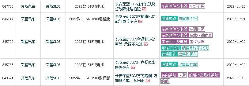 请问王俊董事长 深蓝SL03投诉那么多 今年的40万目标能完成吗？