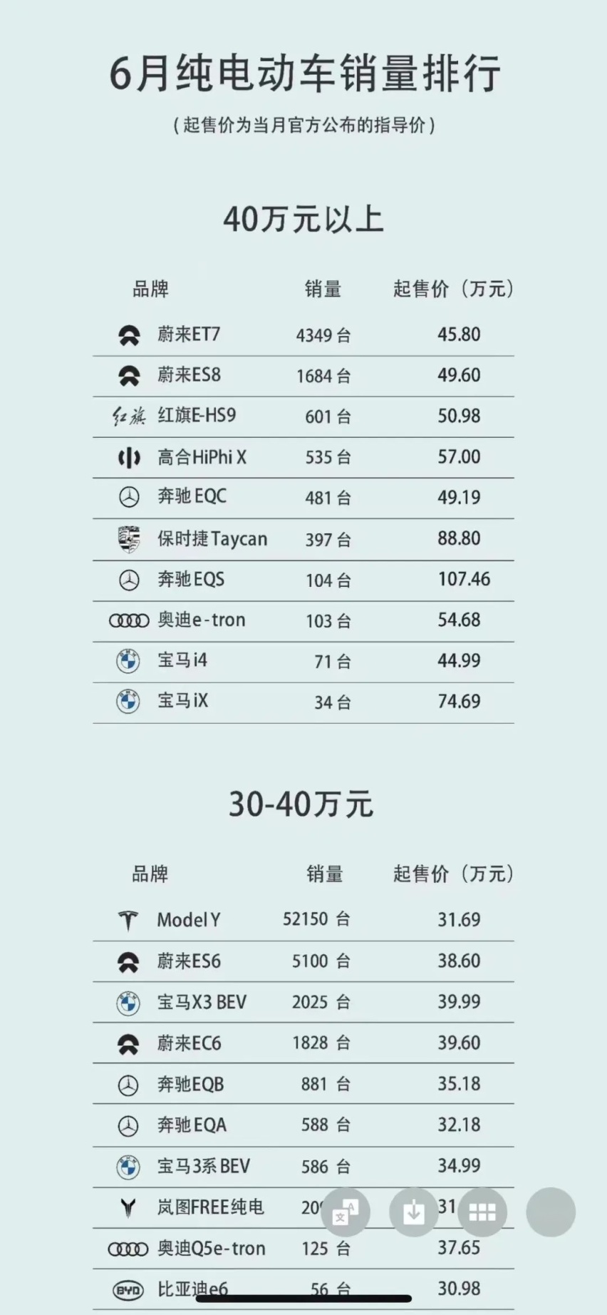 靠新能源再走高端路，自主品牌这次能成吗？