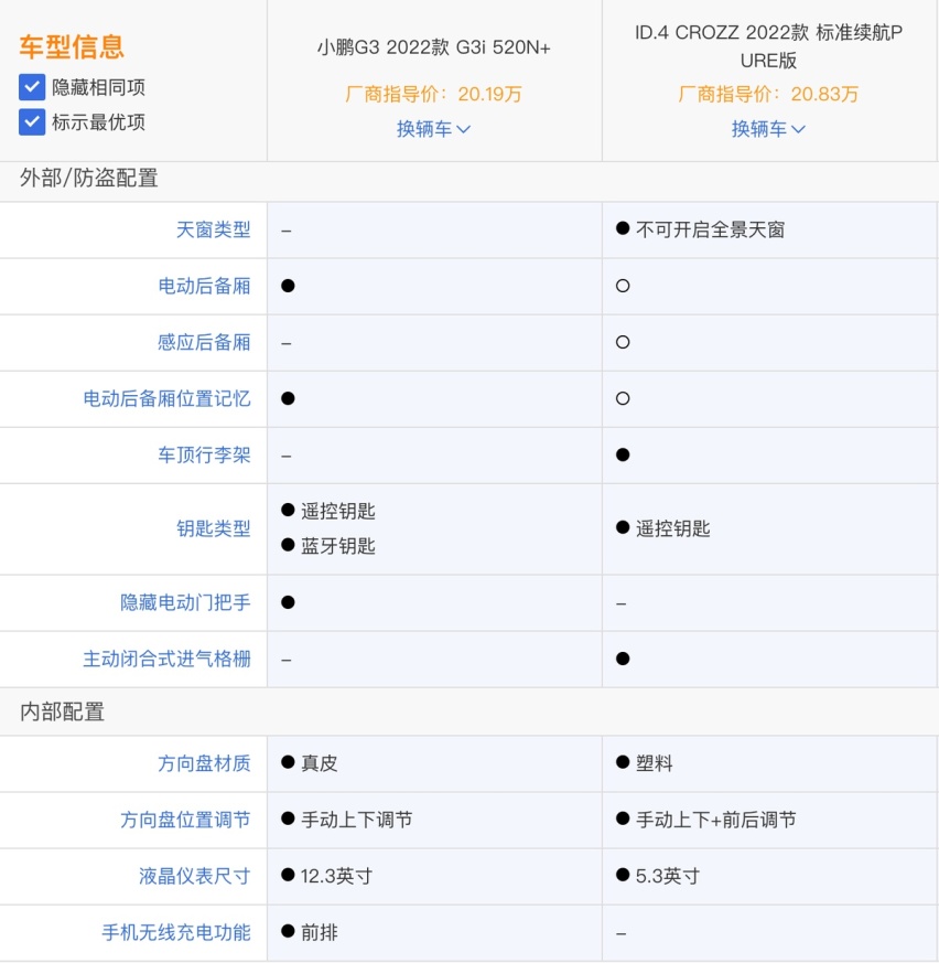 大众ID.4 CROZZ和小鹏G3i对比,你会选择哪款?