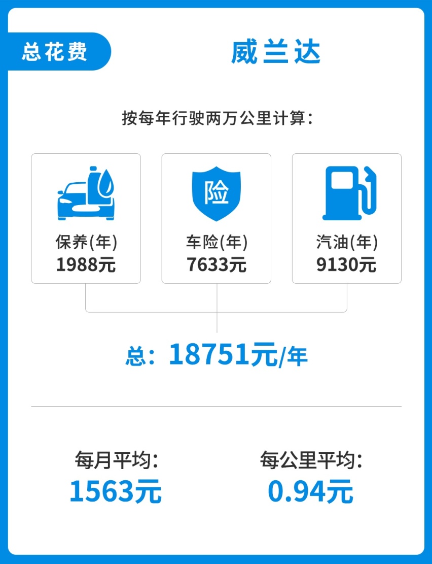 月薪多少才配买车养车？