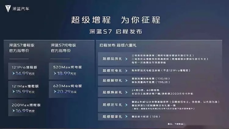 上市仅4天就实现万人交付，长安深蓝S7让行业内卷别开生面