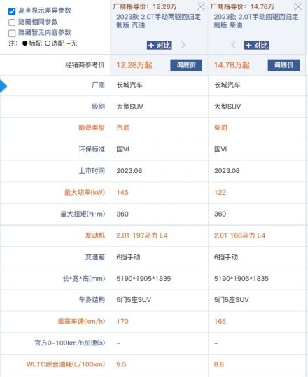 【驾春秋】顶配售价15.78万 哈弗H5的竞品是谁？选哪款最合适？
