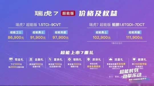 售8.69万元起，新款瑞虎7超能版正式上市
