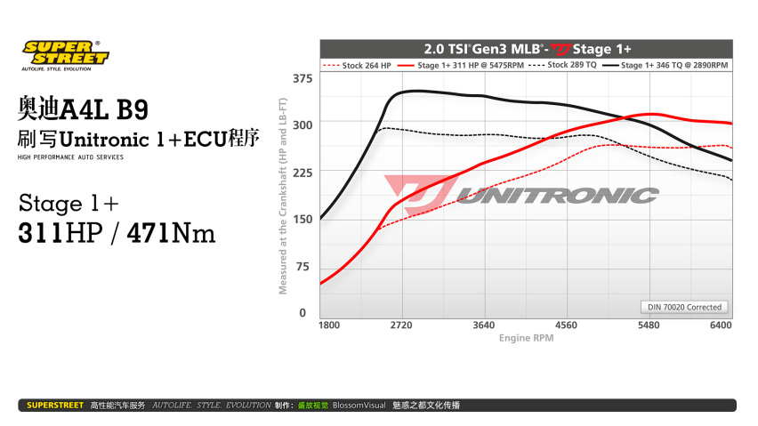 奥迪A4L B9刷写Unitronic 1+ECU程序