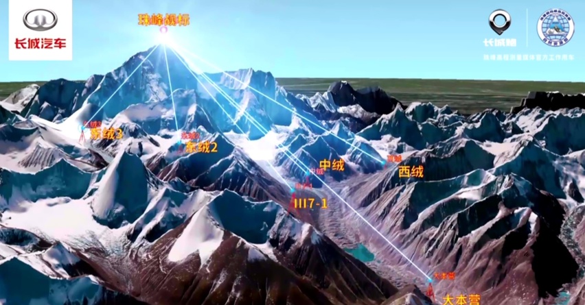珠峰大本营现场报道：长城汽车助力2020珠峰高程测量