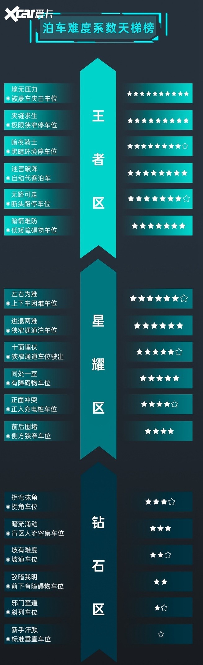 比“老司机”更准更稳 极狐阿尔法S 全新HI版轻松攻克泊车难题