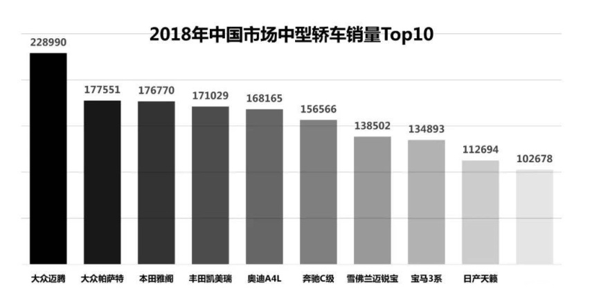 新一代主流中型轿车，为什么是海豹DM-i？