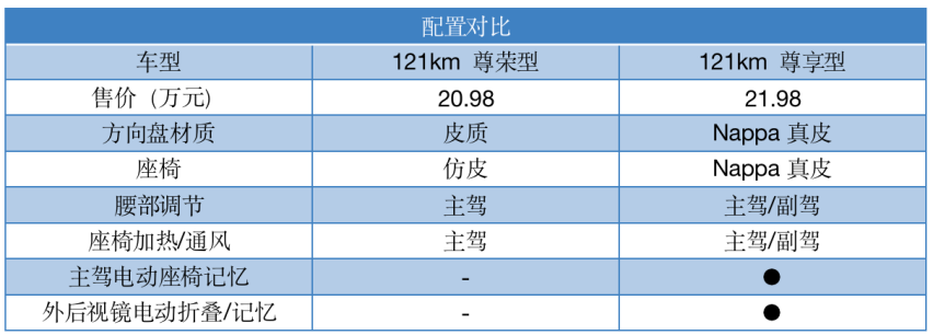 最成功的国产B级车卖了40多万辆，汉DM-i冠军版买哪个版本不后悔？