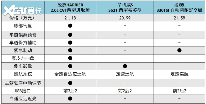 除了颜值harrier凌放还有什么卖点