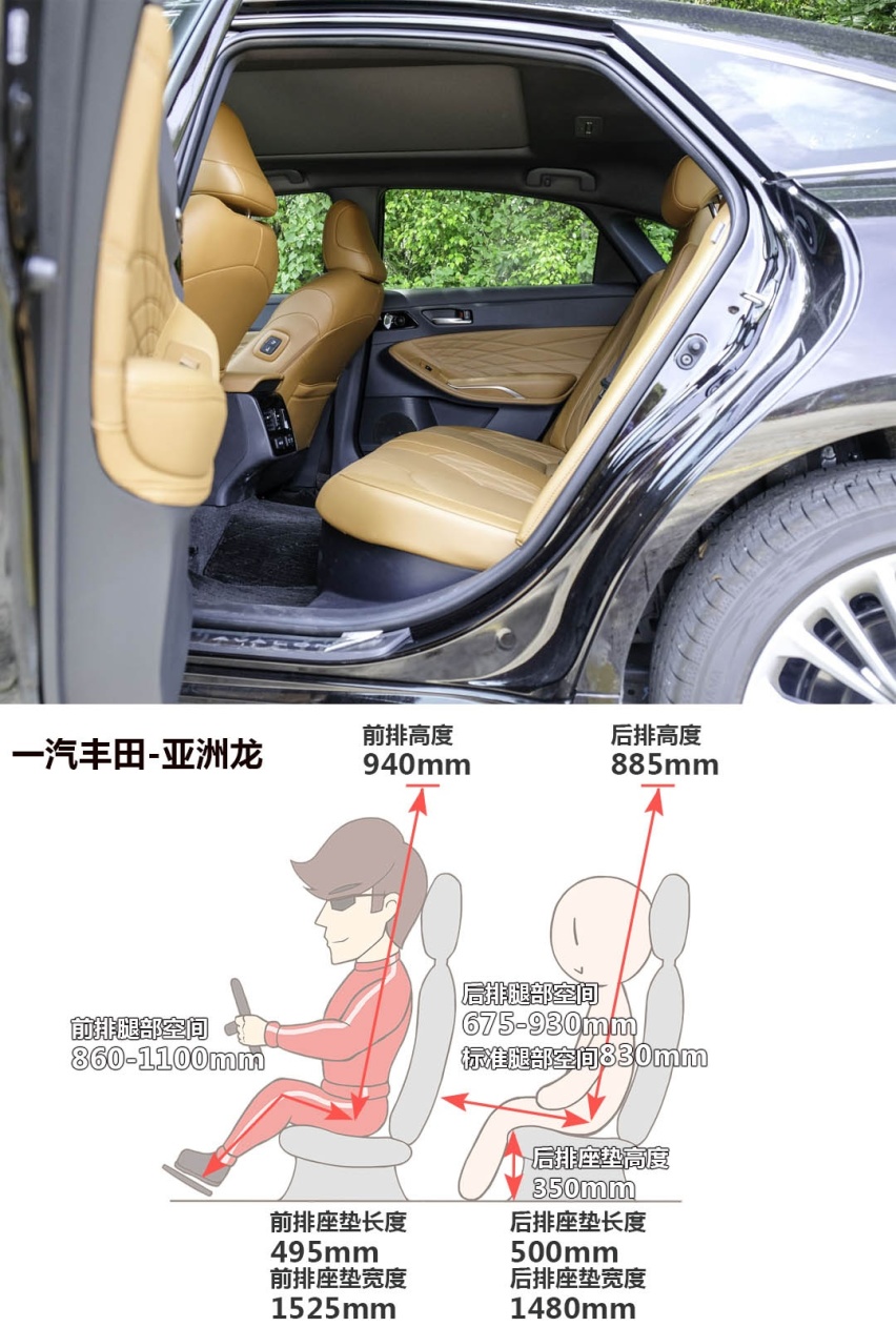 这款20万丰田亚洲龙 为什么可比凯美瑞更值？