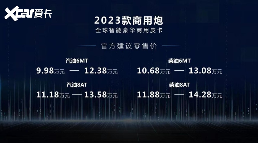 增配不加价 ,智能豪华飙升,2023款长城炮焕新上市