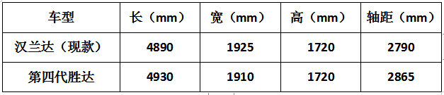 再给你们一个来踢馆的机会！新汉兰达6AT升级8AT，推混动版
