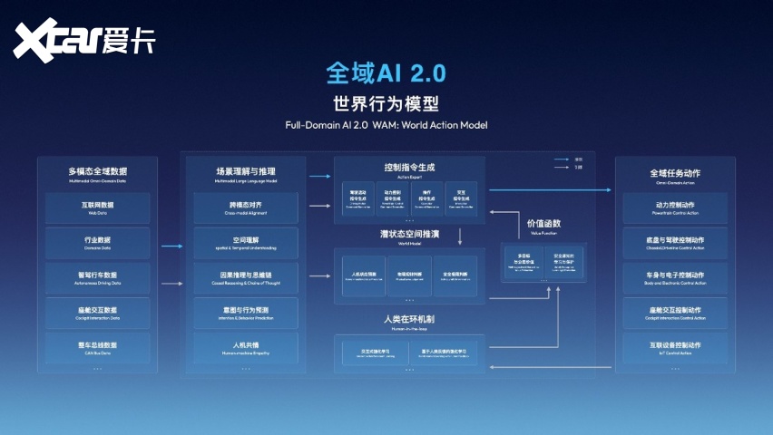 亮相WAIC!全域AI2.0进阶 吉利超级Eva迈入车载物理AI新时代