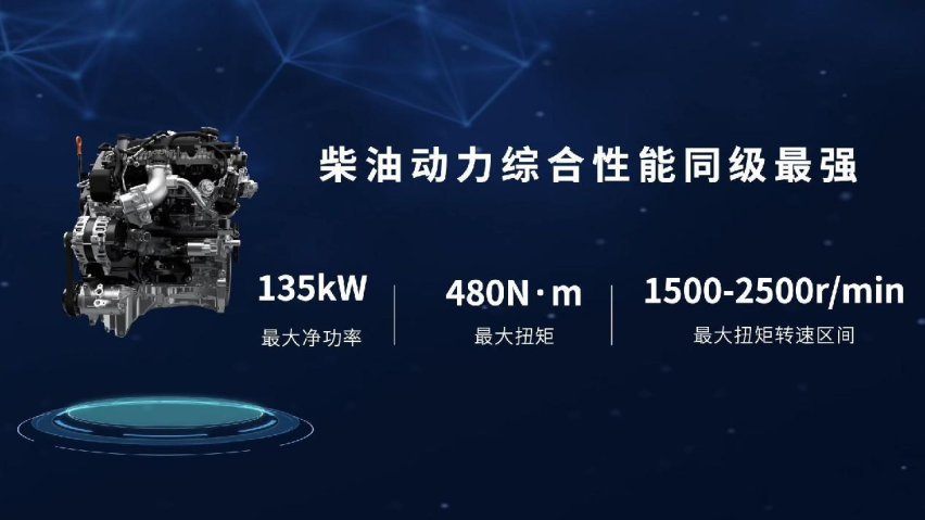 12.58万元起，2.4T乘用炮、商用炮于北京车展开启预售 山海炮Hi