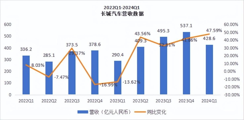 王凤英离开长城汽车500天，魏建军重回台前